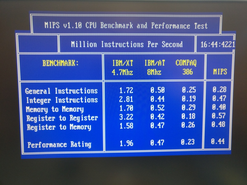 MIPS results