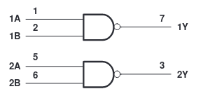 sn74auc2g00dcu logic diagram