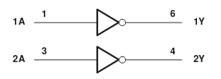 sn74auc2g04dbv logic diagram