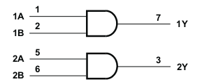 sn74auc2g08dcu logic diagram