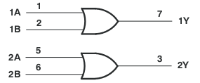sn74auc2g32dcu logic diagram