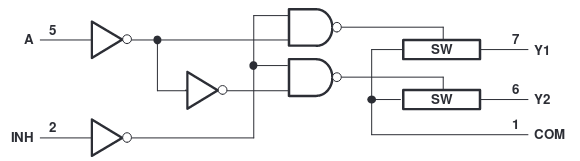 sn74auc2g53dcu logic diagram