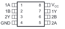 sn74auc2g00dcu package