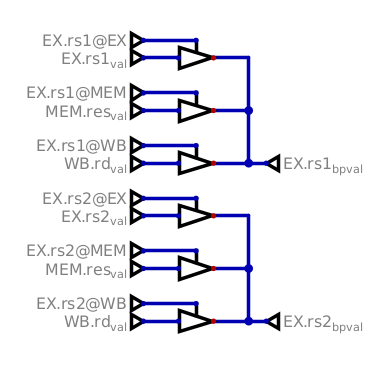 EX bypasses