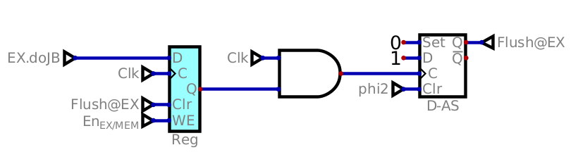 Flush signal