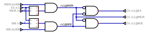 rs1 EX forwarding