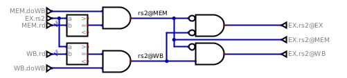 rs2 EX forwarding