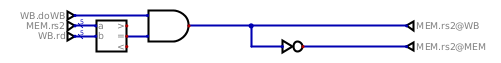 rs2 MEM forwarding